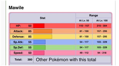 mawile stats